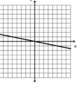 HOW TO SOLVE SLOPE WITHOUT POINTS?-example-1