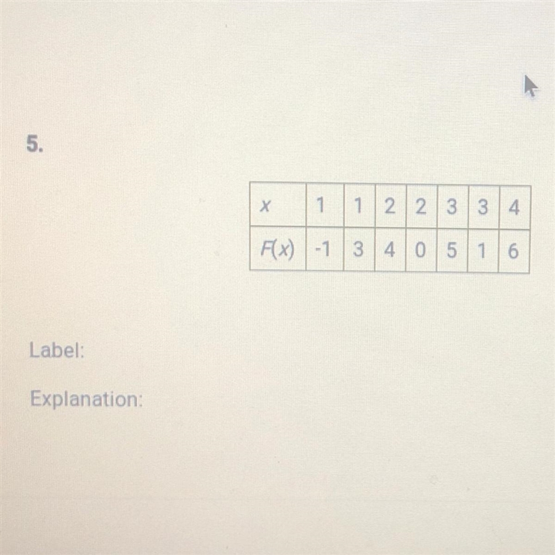 5. X 1 1 2 2 3 3 4 FX) -1 3 4 0 5 1 6 Label: Explanation:-example-1