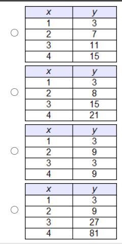 Which table represents a linear function? DIFFERENT THAN OTHER QUESTION-example-1