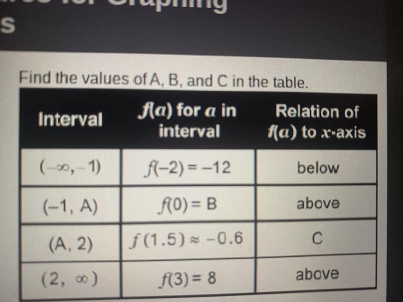 Find the values of a b and c in the table-example-1