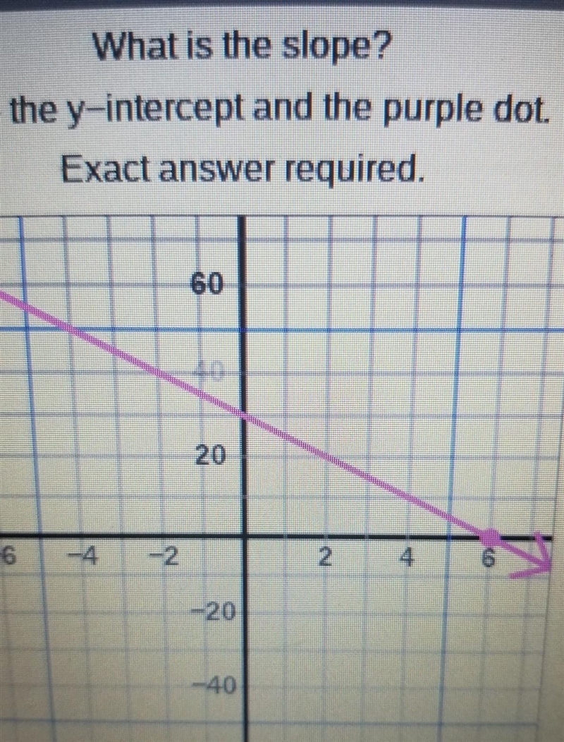 Need help with this question I got it wrong ​-example-1