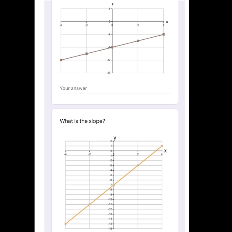 What is the Slope for these graph ?-example-1