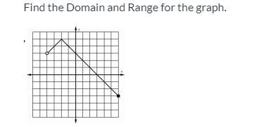 Find the Domain and Range for the graph.-example-1