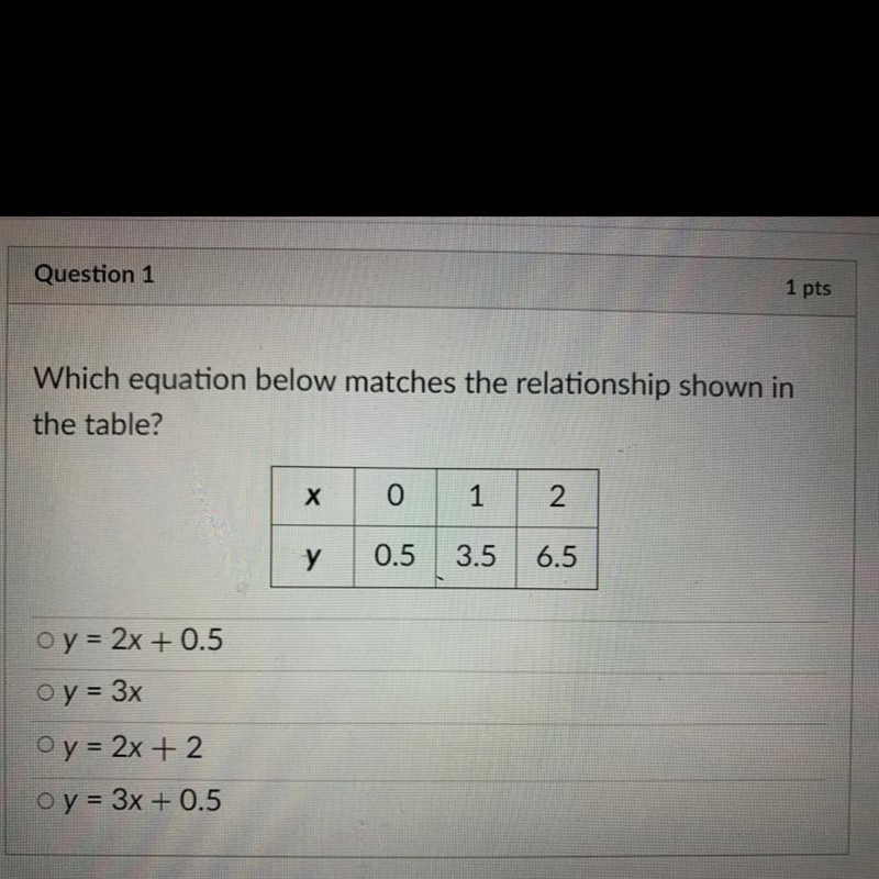 Which equation below matches the relationship shown in the table?-example-1