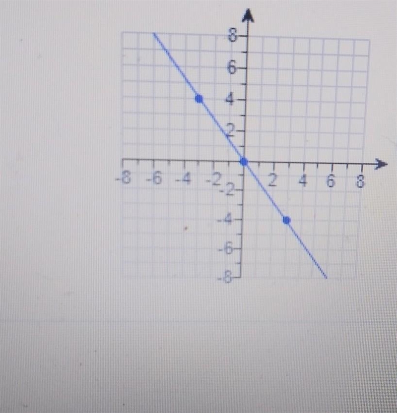 M= or is it undefined? ​-example-1