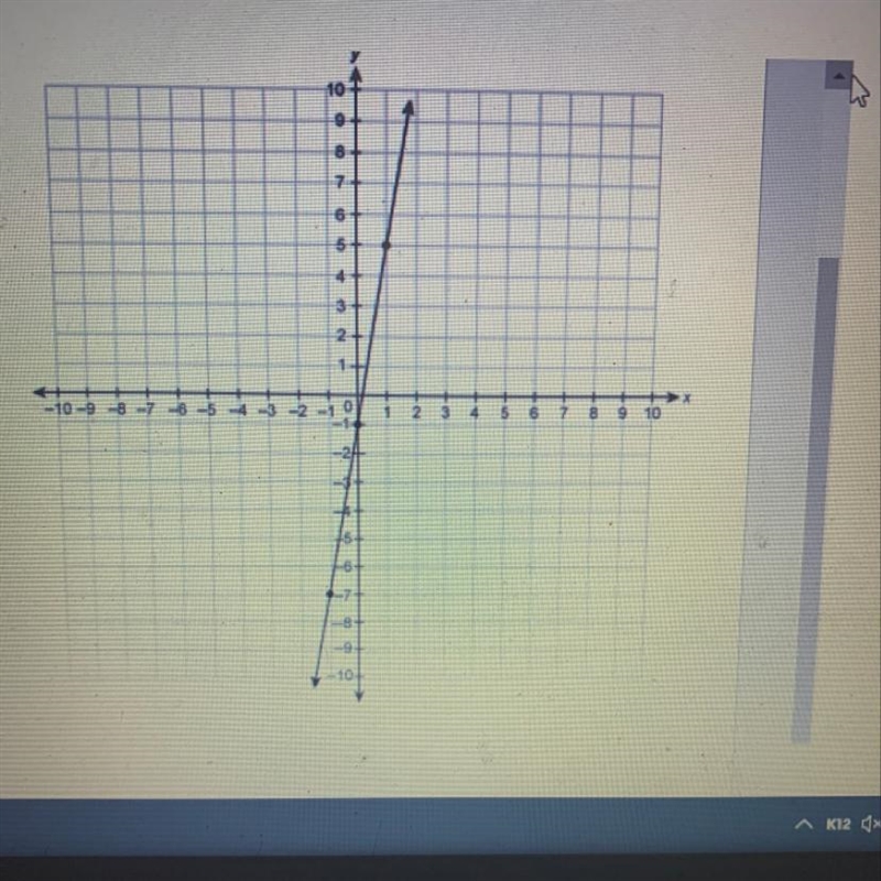 What is the slope of the line on the graph?-example-1