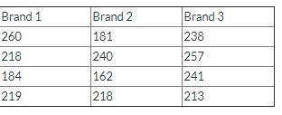 A consumer magazine wants to compare lifetimes of ballpoint pens of three different-example-1