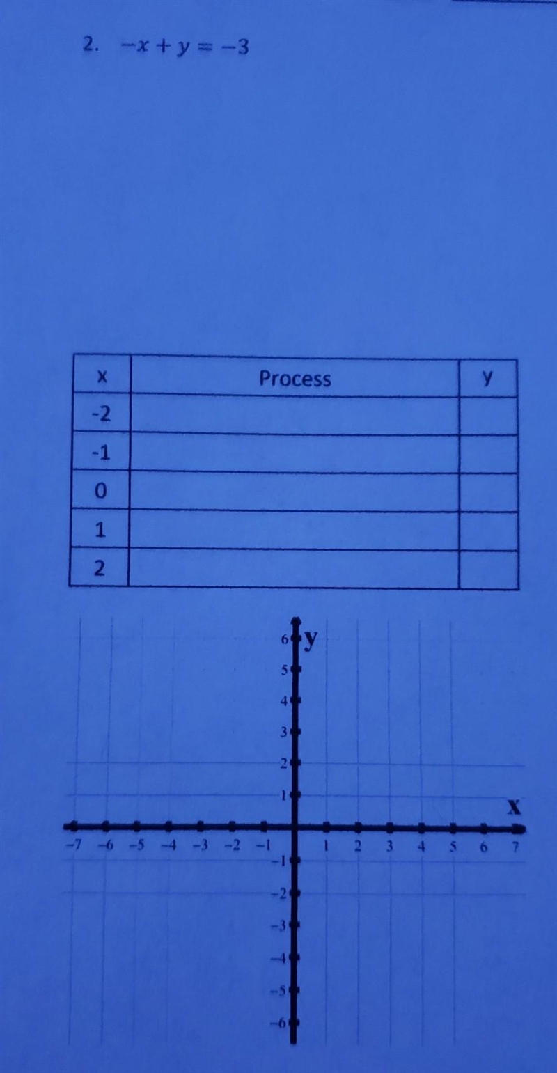 Using a table to graph equations in standard form help.Be dumb i will report ​-example-1