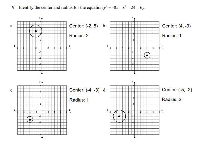 Identify the center and radius for the equation y2 = -8x – x2 – 24 – 6y.-example-1