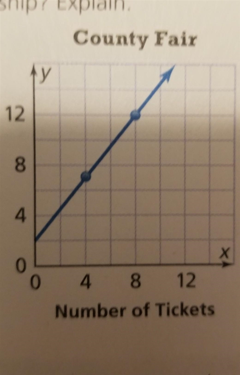 Does the graph show a proportional relationship? explain. ​-example-1