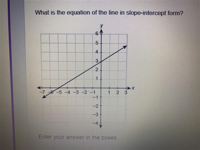 What is the equation of the line in slope - intercept form ?Enter your answer in the-example-1