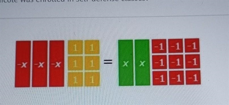 The model represents an equation. What value of x makes the equation true? A) -15 B-example-1