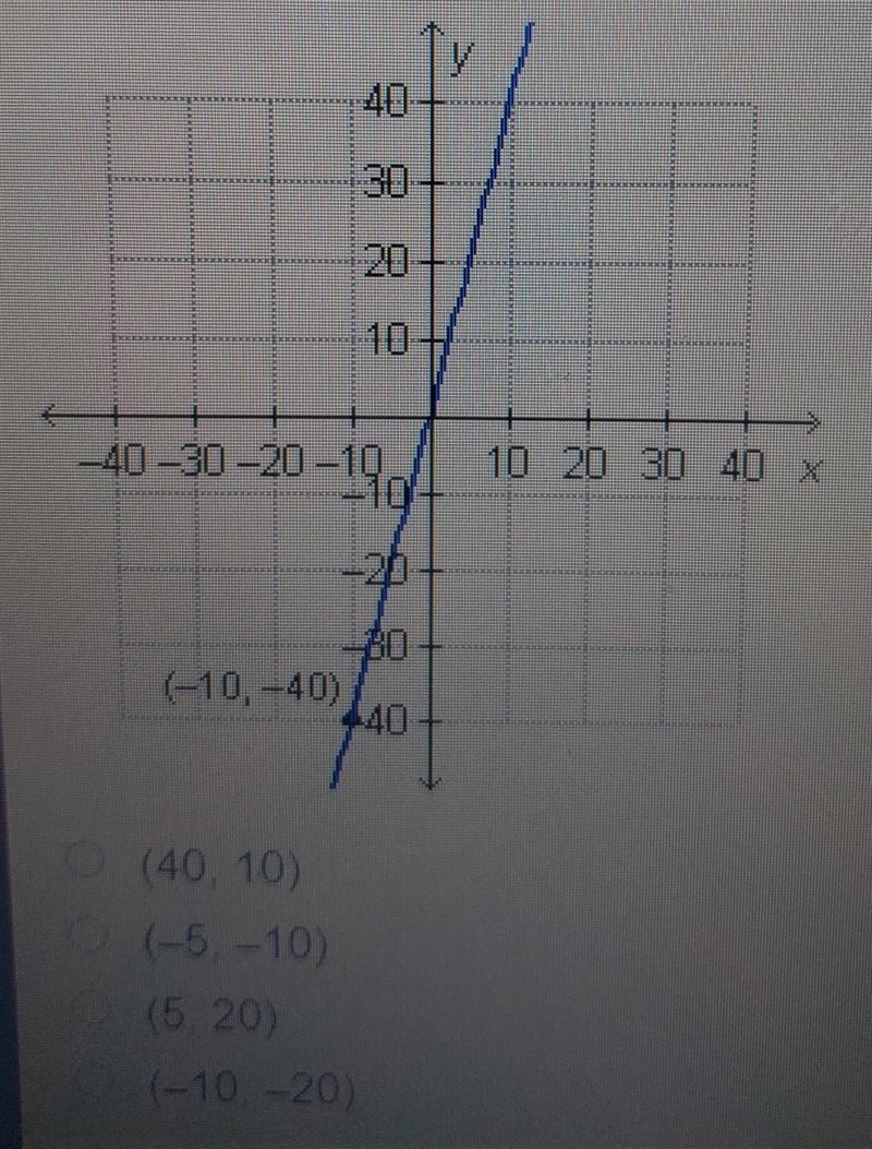 Which ordered would form.a proportional relationship with the point graphed below-example-1