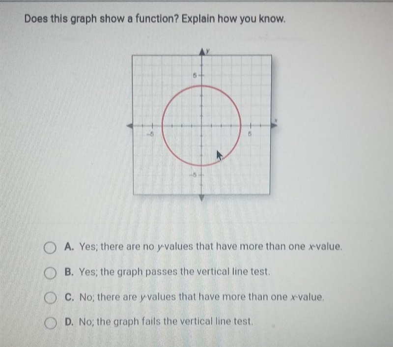 Dose the graph show a function? explain how you know ​-example-1