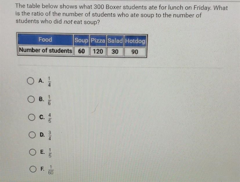 The table below shows what 300 Boxer students ate for lunch on Friday. What is the-example-1