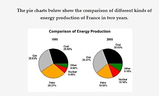 3. What are the central angles of the sectors representing nuclear energy in both-example-1