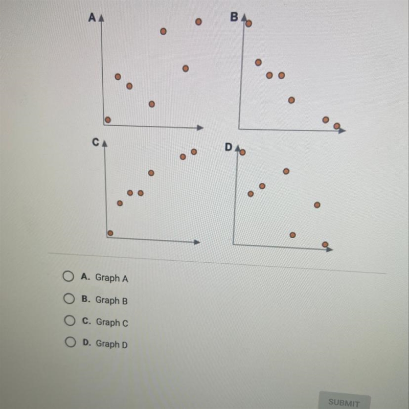 ASAP Which graph has a correlation coefficient, r, closest to 0.75?-example-1