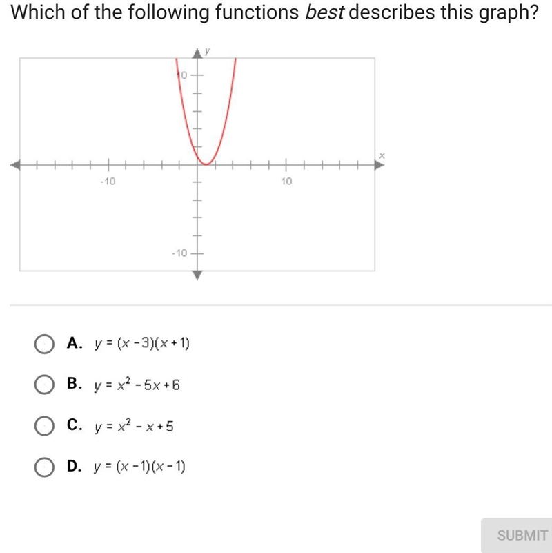 Which of the following functions best describe this graph ?-example-1