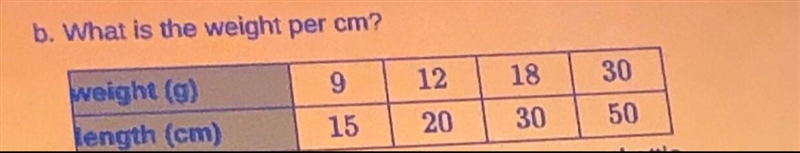 What is the answer to b?-example-1