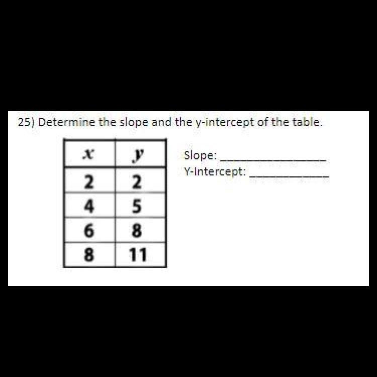 Determine the slope and the y-intercept of the table.-example-1