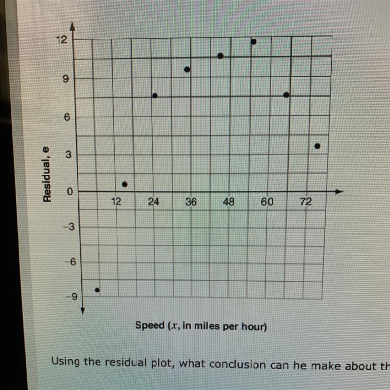 Leonard is studying the relationship between the fuel efficiency in miles per gallon-example-1