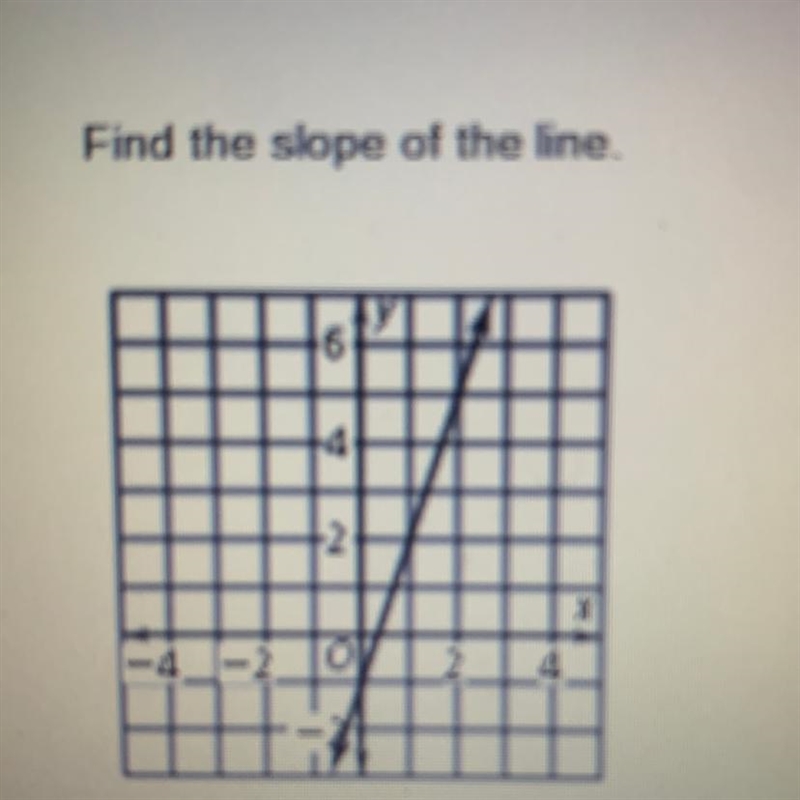 Find the slope of the line. 6 -4 2 -4 0 4-example-1