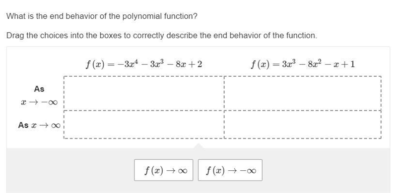 What is the end behavior of the polynomial function? Drag the choices into the boxes-example-1