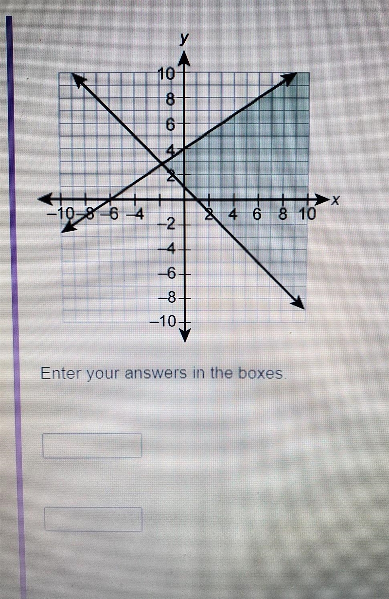 What system of inequalities corresponds to this graph?​-example-1