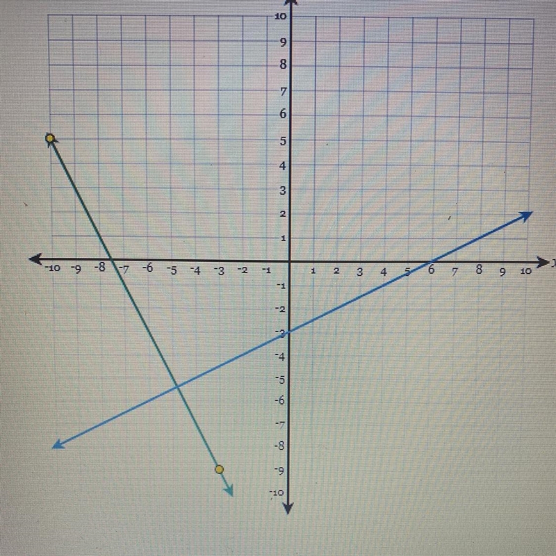 What are the slopes of the two lines? green has two yellow dots.-example-1