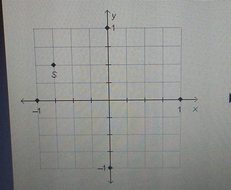 What are the coordinates of point S? A. -3/4, 1/2 B. -1/2, -3/4 C. 1/2, -3/4 D. 3/4, 1/2​-example-1