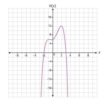 Consider function h. What is the approximate range of function h? (blank) (blank) y-example-1