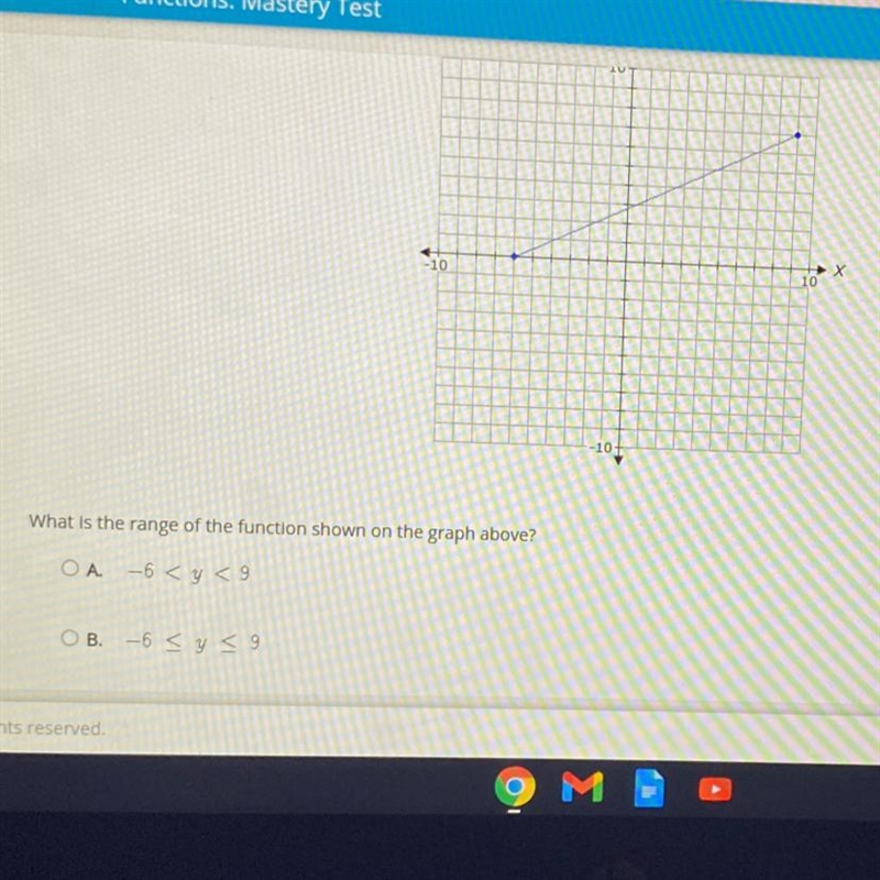 What is the range of the function shown on the graph above?-example-1