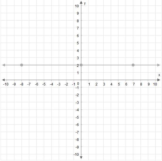 i need help ASAP What is the slope of this line? Enter your answer as a fraction in-example-1