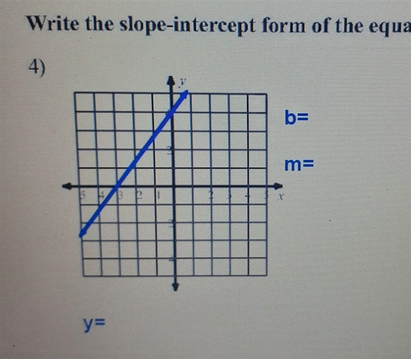 Write the slope intercept ​-example-1