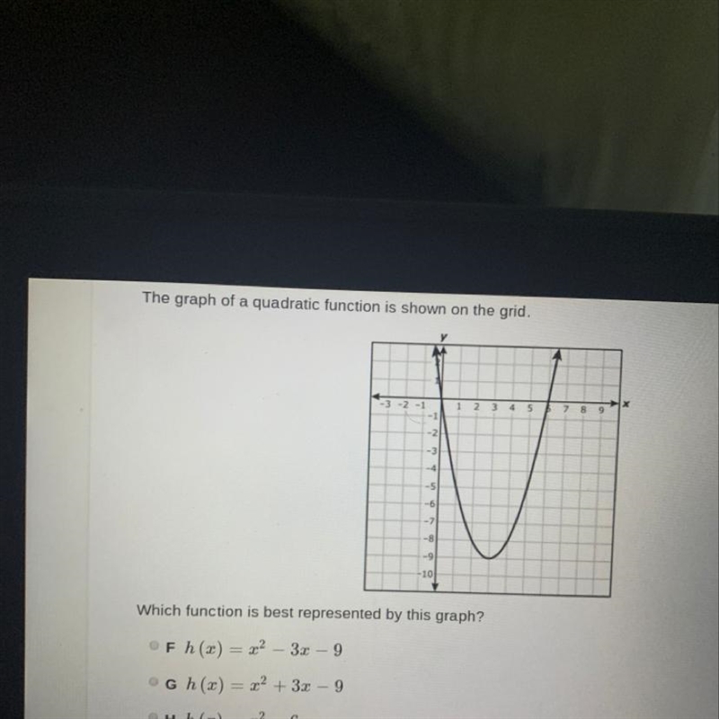 Which function is best Represented by this graph-example-1