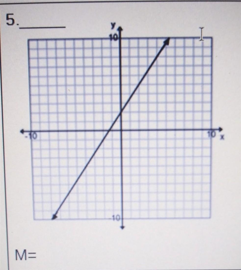 How do i solve this slope of a line from a graph?​-example-1