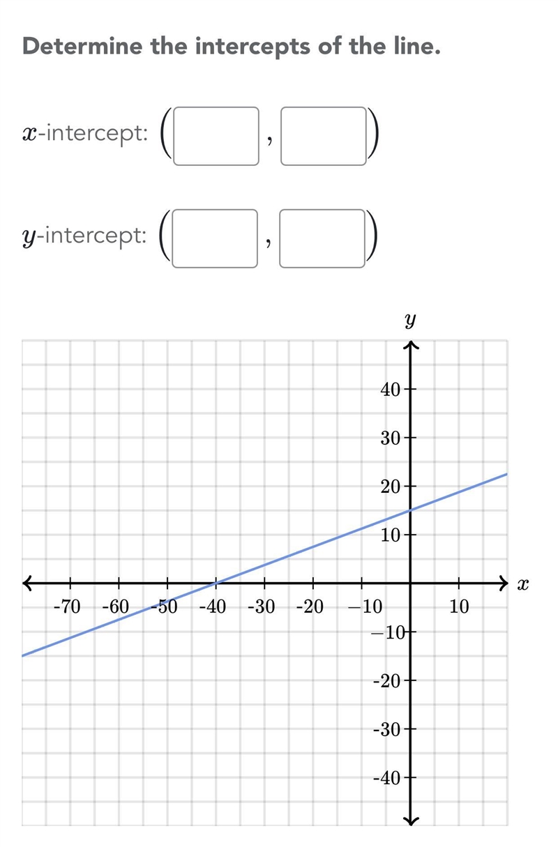 CHECK PHOTO Intercepts of the graph BE SURE TO BE CORRECT PLEASE no work needed-example-1