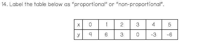 Label the table as "proportional" or "non-proportional" (I'm giving-example-1