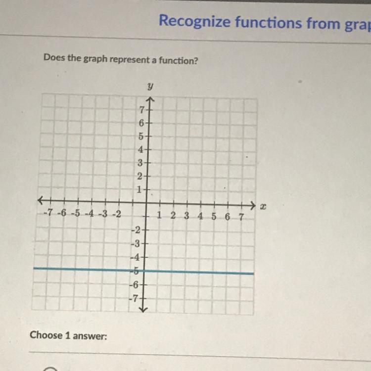 Does this graph represent a function-example-1