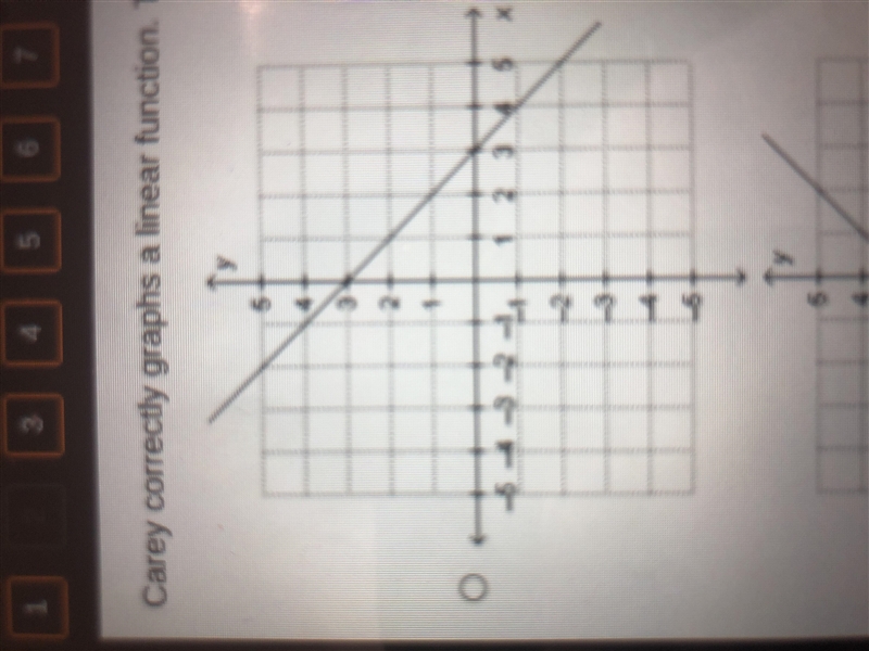 Carey correctly graphs a linear function. The slope of the function is -1. The y-intercept-example-1