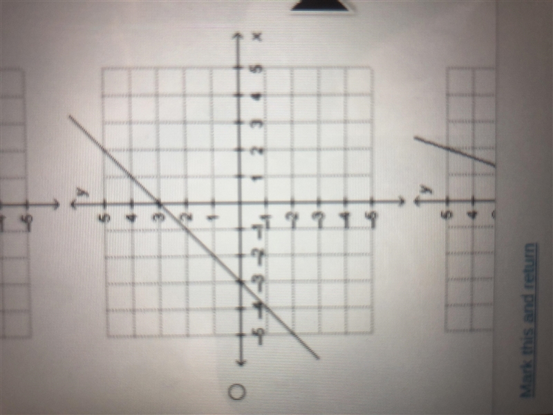 Carey correctly graphs a linear function. The slope of the function is -1. The y-intercept-example-2