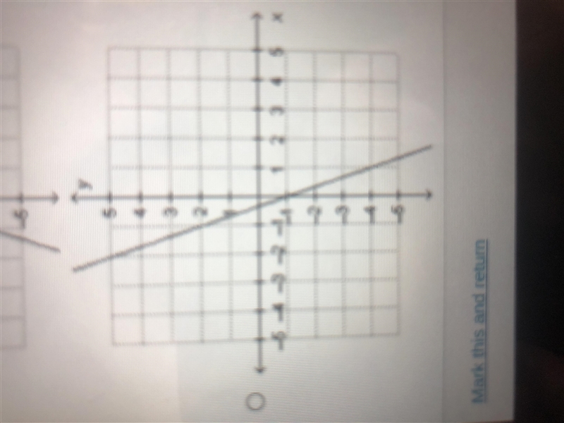 Carey correctly graphs a linear function. The slope of the function is -1. The y-intercept-example-4