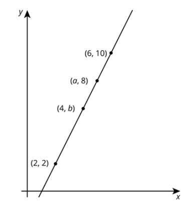 What is the slope of line M. What is a? What is B?-example-1