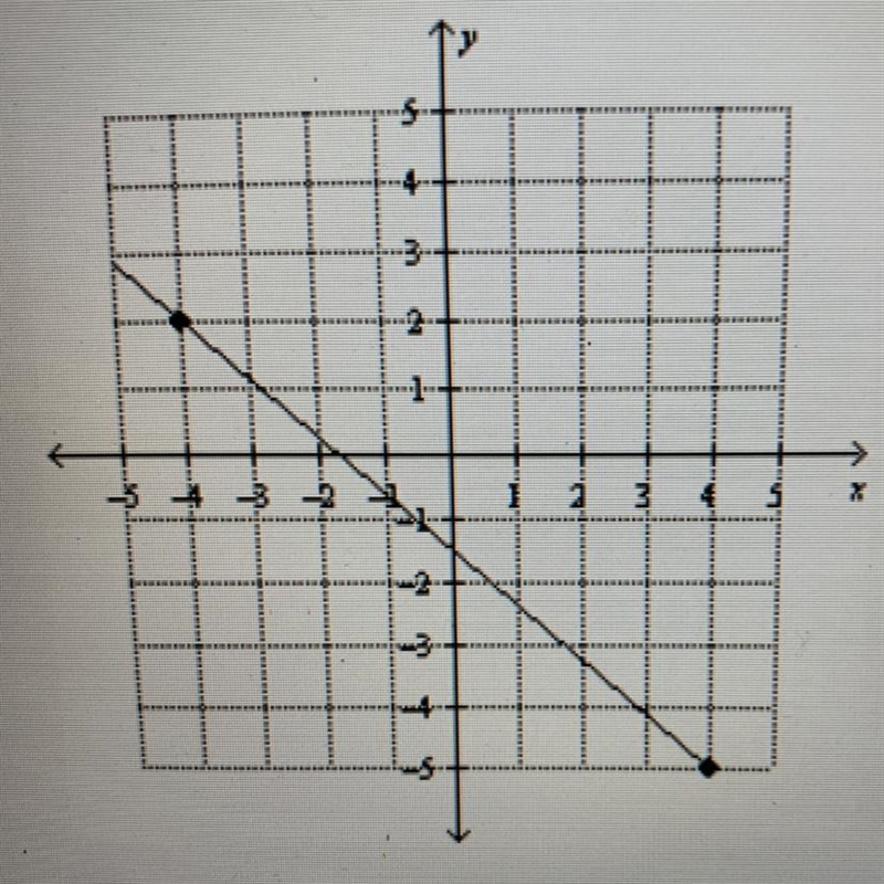 Write the slope-Intercept form of the equation for the line-example-1