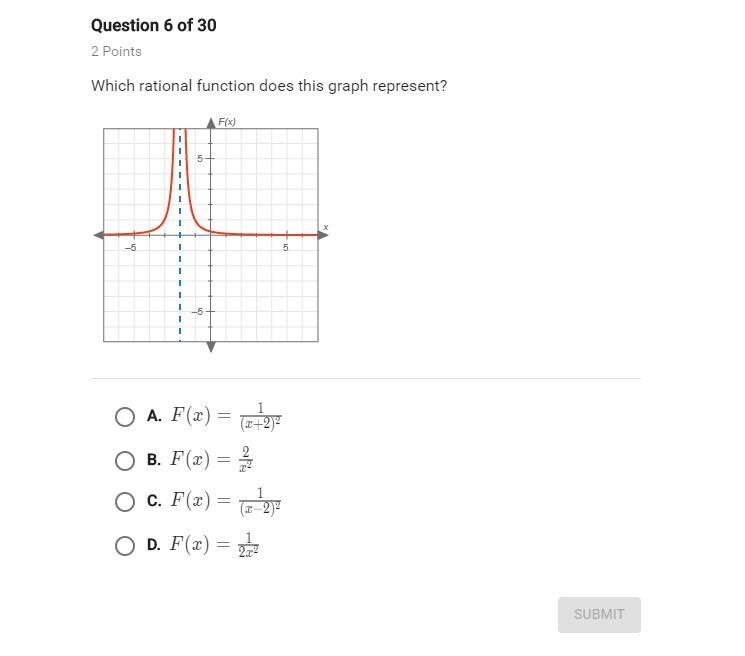 Which rational function does this graph represent?-example-1