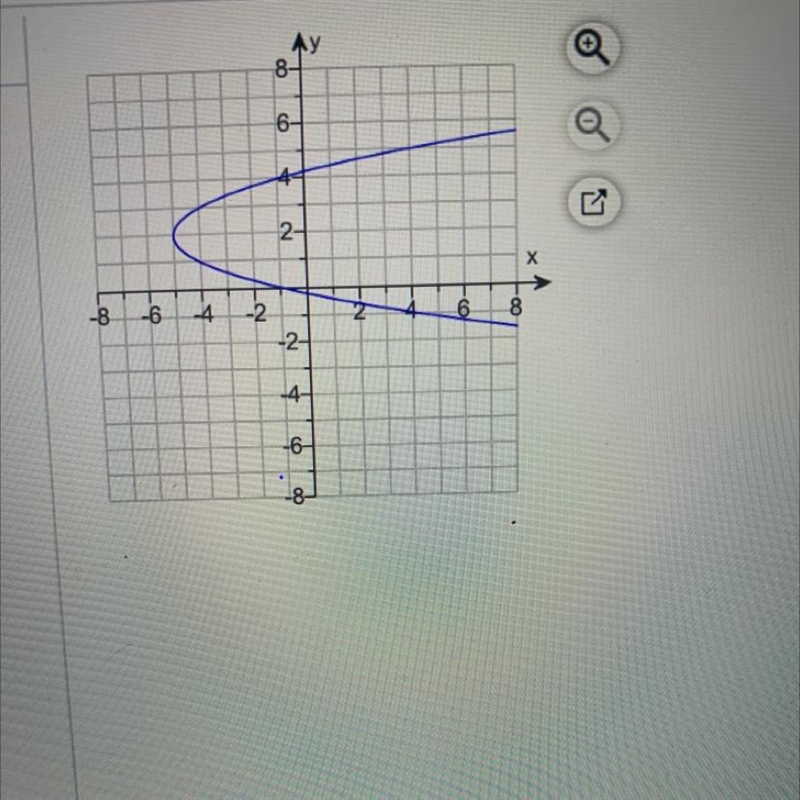 Help me right now i need the answer right now Is this graph a function-example-1