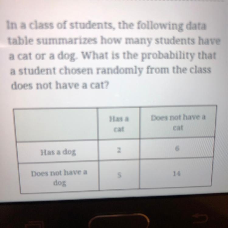 What is the probability that a student chosen randomly from the class does not have-example-1