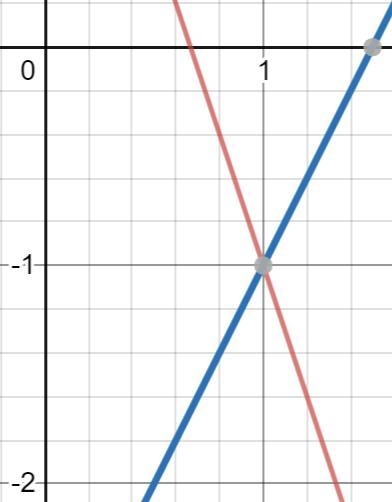 FInd the solution in the system of equations. explian your answer-example-1