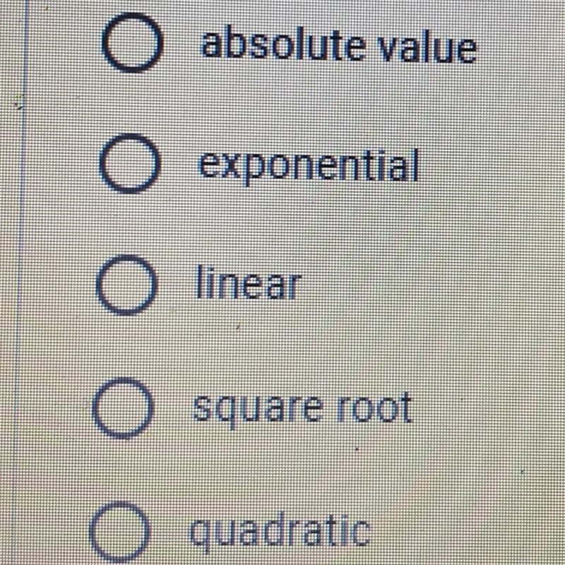 The equation y = [x - 5] +2 is?-example-1