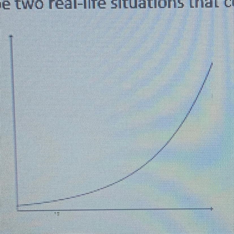 HELP PLS Describe two real-life situations that could be represented by the graph-example-1